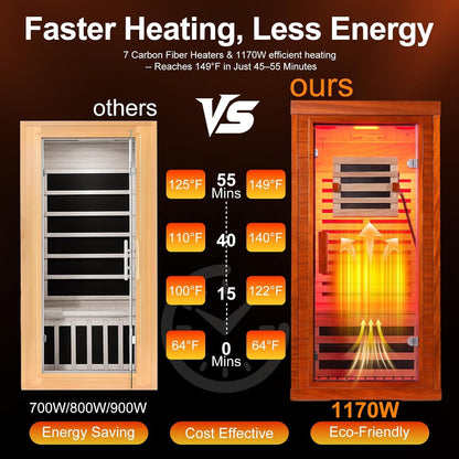 Infrared Sauna with Fda-Certified Red Light Therapy 660Nm & 850Nm | Full Spectrum, 1.4 Mg Ultra Low EMF, Fast Heat-Up, Canadian Hemlock, 7 PCS Carbon Fiber Heaters, Easy Assembly, 1170W 110V